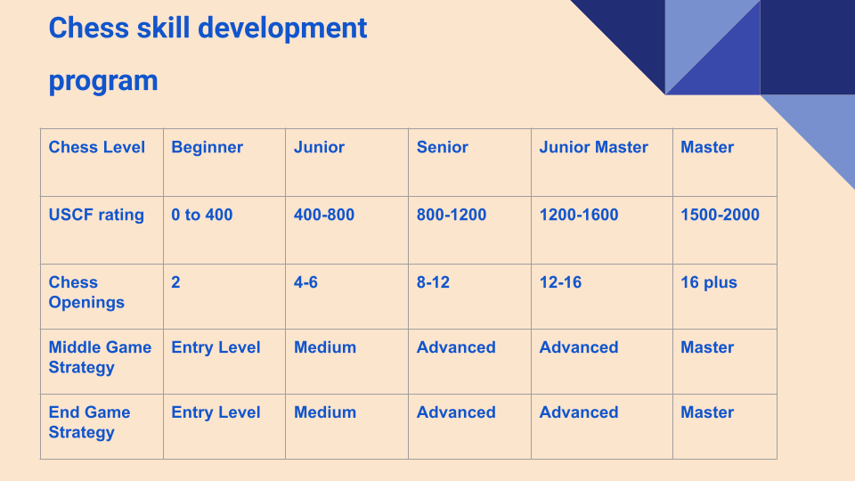 Chess Training Plan For Beginners 